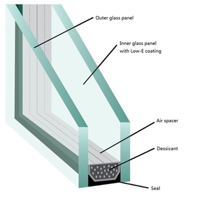 Insulated Glass for glass Curtain Wall Insulated Glass for glass Curtain Wall